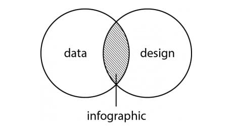 diseño infografia marketing