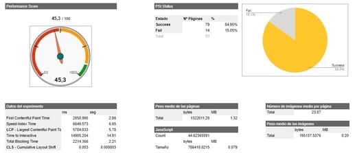 datos page speed screaming