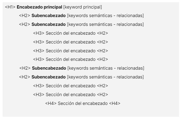 ejemplo de como optimizar encabezados