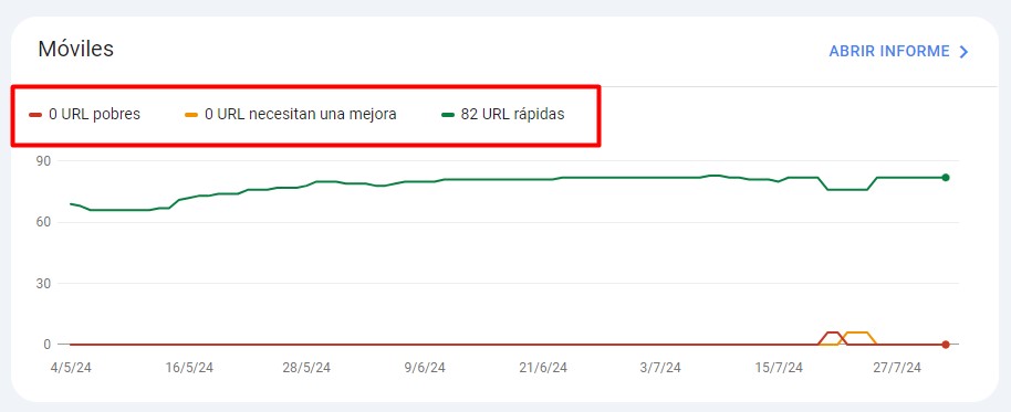 Ejemplo de cómo analizar la velocidad web