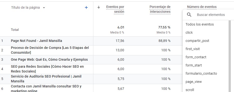 Cómo analizar las conversiones en Google Analytics