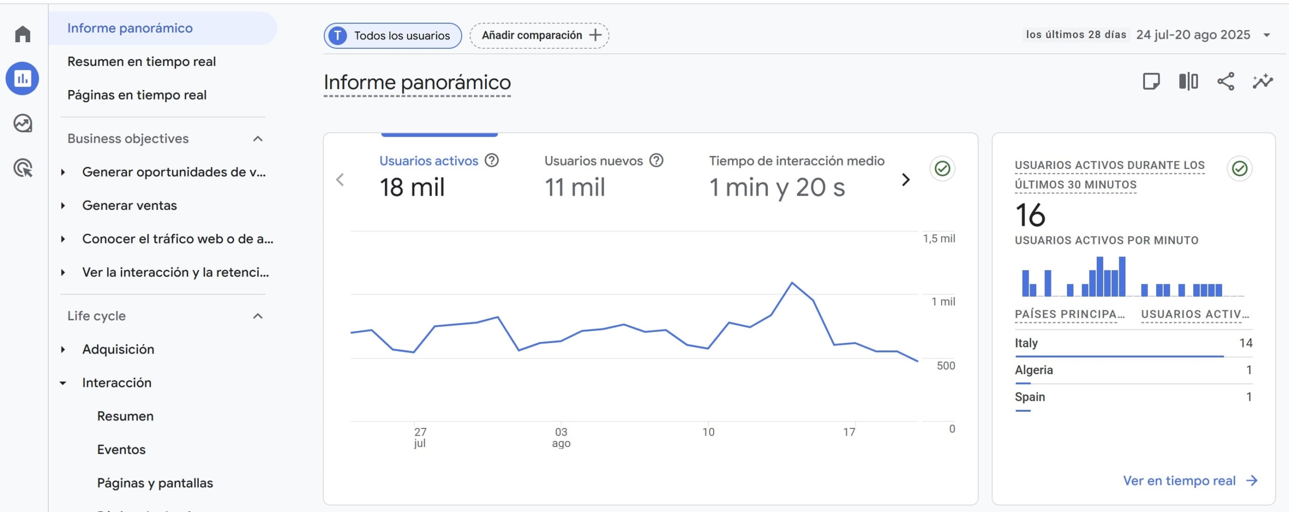 Informe de resumen de datos en GA4
