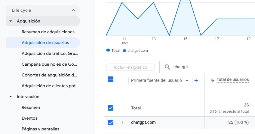 Analizar tráfico recibido de ChatGPT