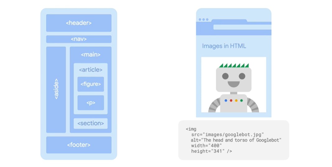 Estructura semántica HTML