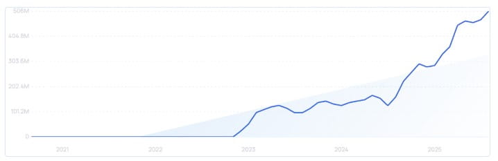 Crecimiento en búsquedas para ChatGPT