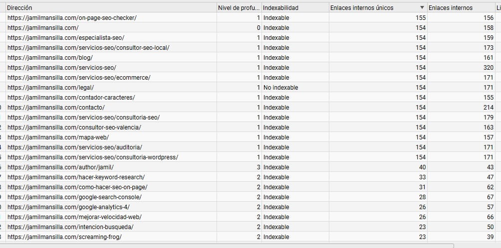 Ejemplo de cómo utilizar Screaming Frog para interlinking