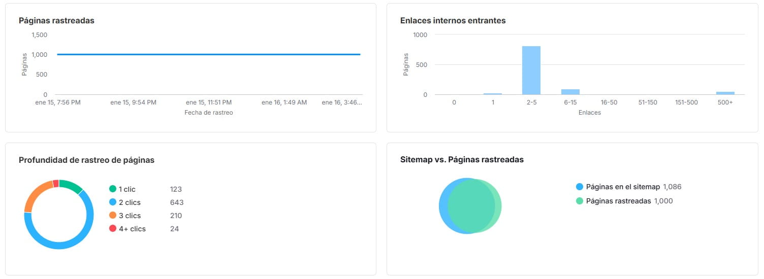 Cómo analizar el enlazado interno con Semrush