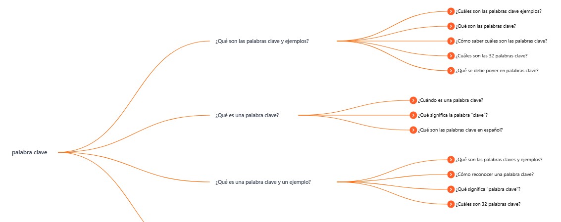 Buscador de palabras clave Answer The Public