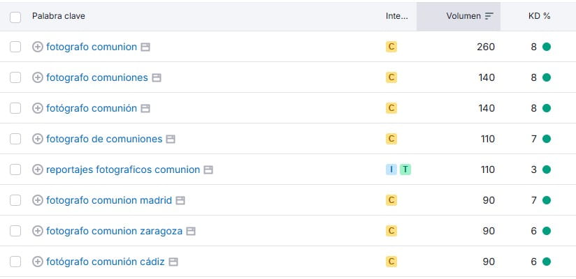 Cómo buscar keywords para un fotógrafo