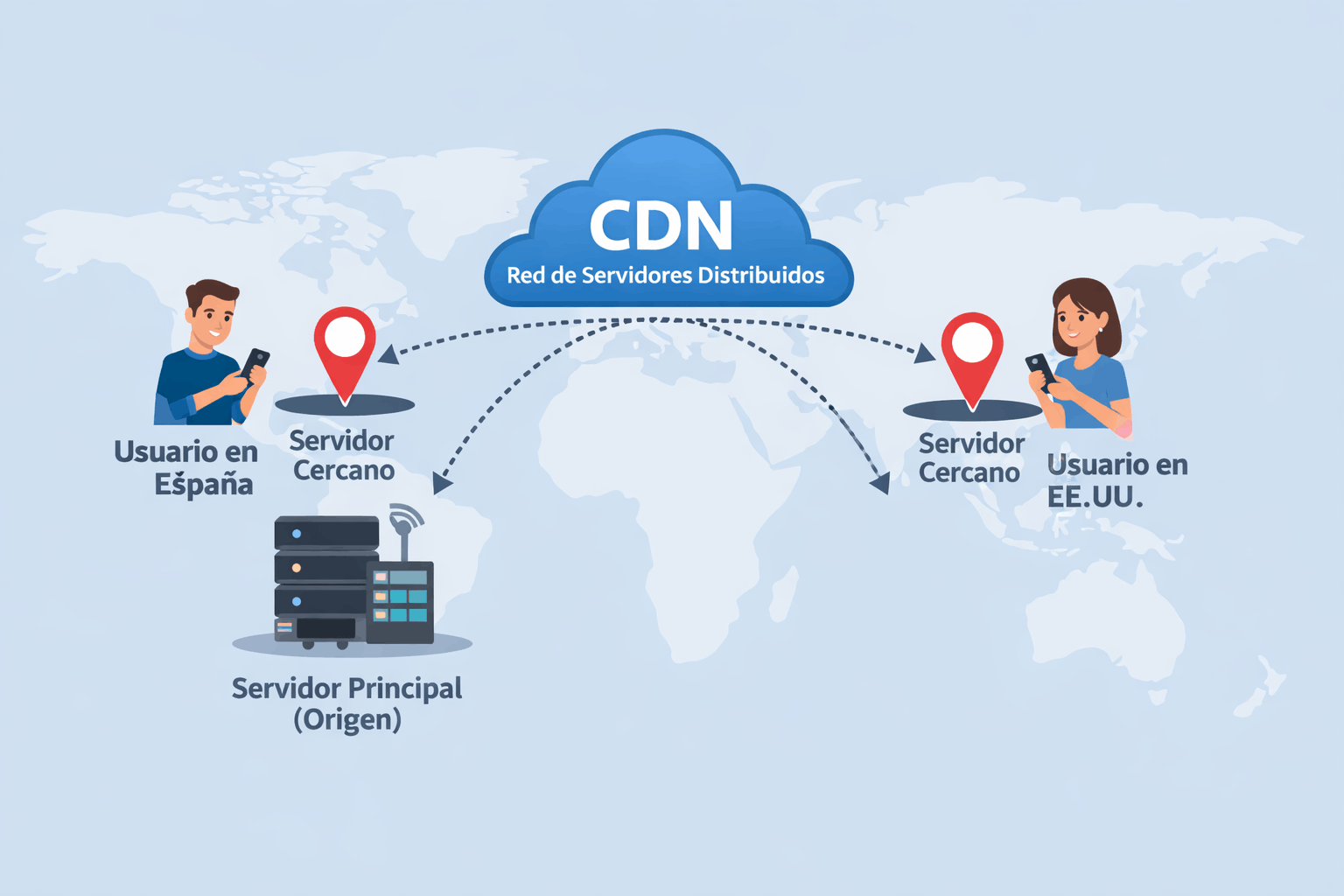 Representación visual de cómo funciona un CDN