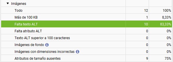 Revisar imágenes sin ALT en Screaming Frog