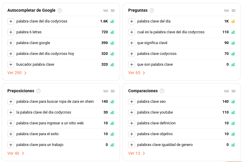 Ver keywords en Ubersuggest