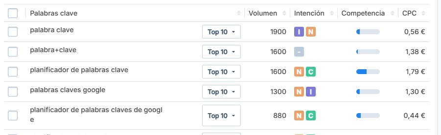 Búsqueda de keywords con Seobility
