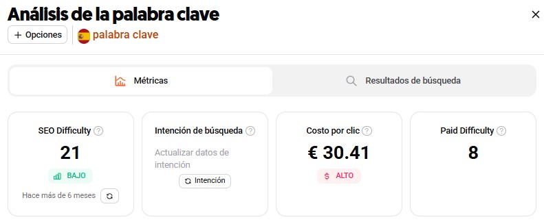 Métricas de palabras clave Ubersuggest