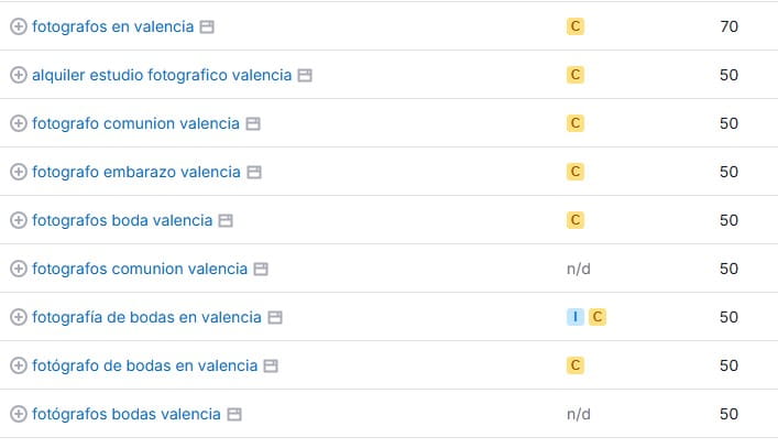 Cómo buscar palabras clave para una web de fotografía