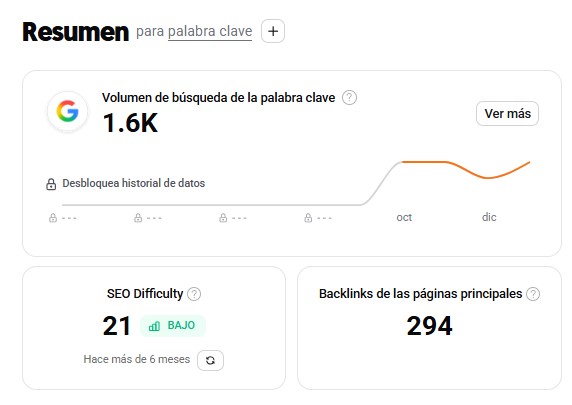 Ver estadísticas de una keyword con Ubersuggest