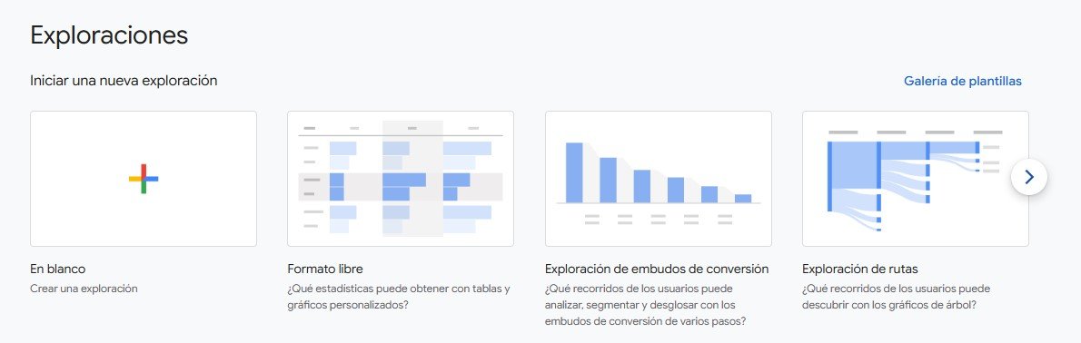 Galería de plantillas de exploraciones en GA4