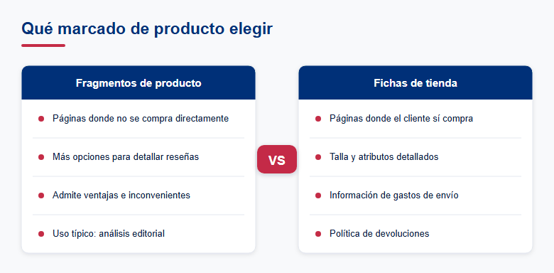 Fragmentos de producto frente a fichas de tienda en Google
