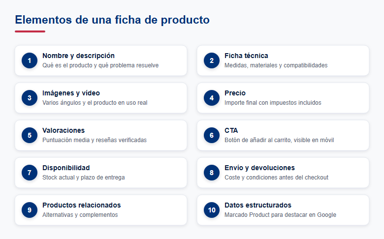 Elementos que debe tener una ficha de producto