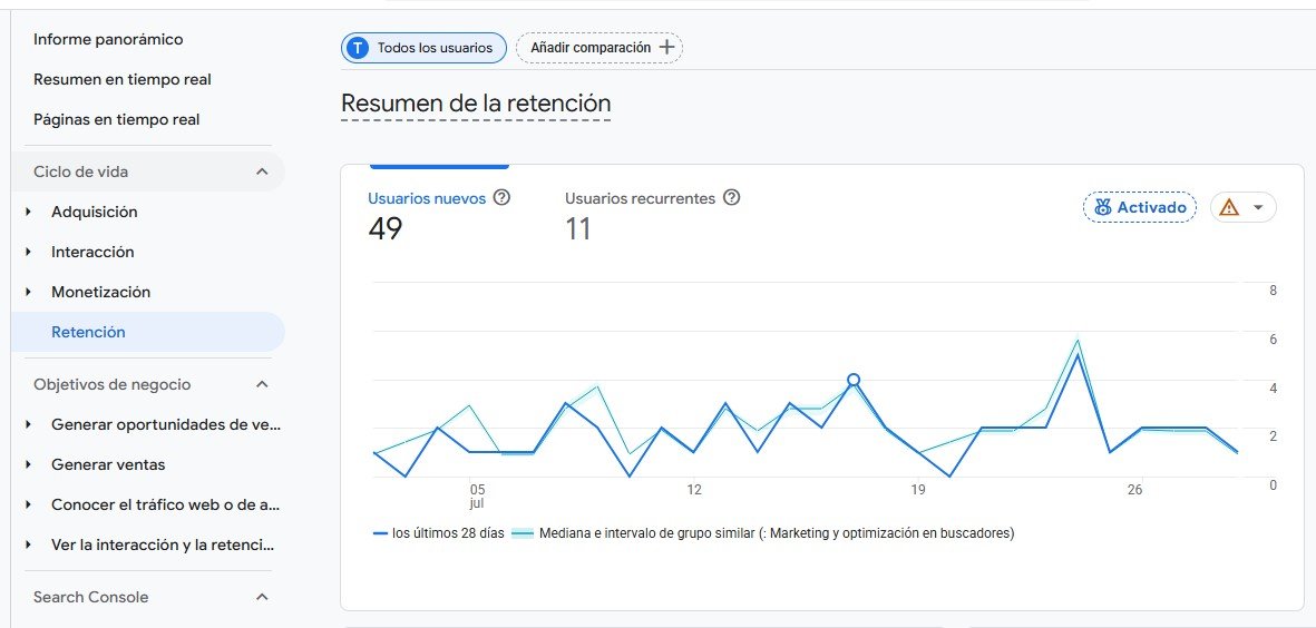 Informes de cohortes en el panel de retención de GA4