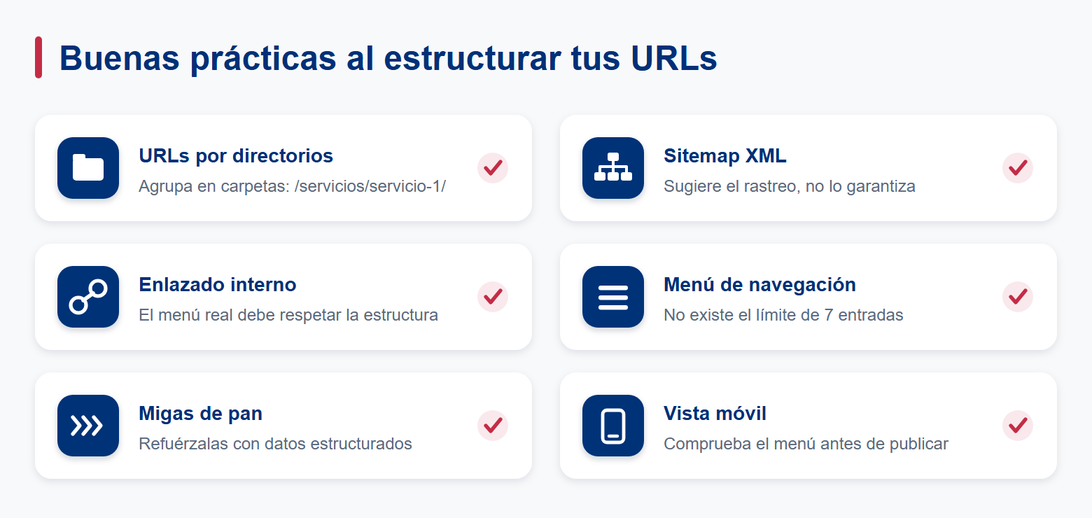 Resumen de buenas prácticas al definir la estructura de URLs
