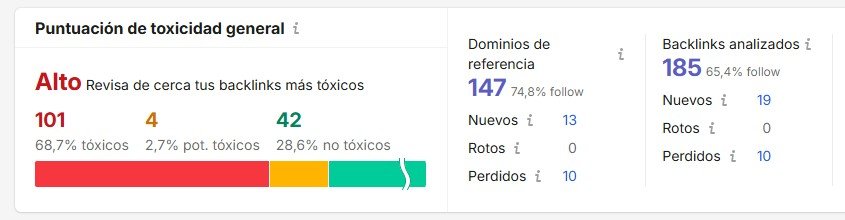 Auditoría de backlinks de Semrush con la toxicidad