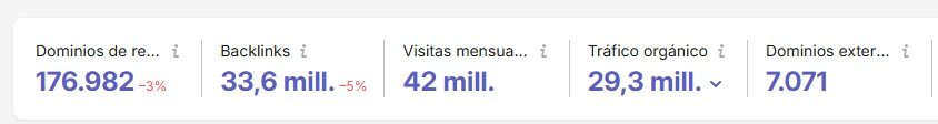 Perfil de enlaces de un dominio en Semrush