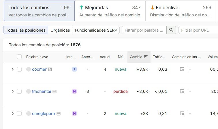 Cambio de posiciones en las palabras clave de Semrush