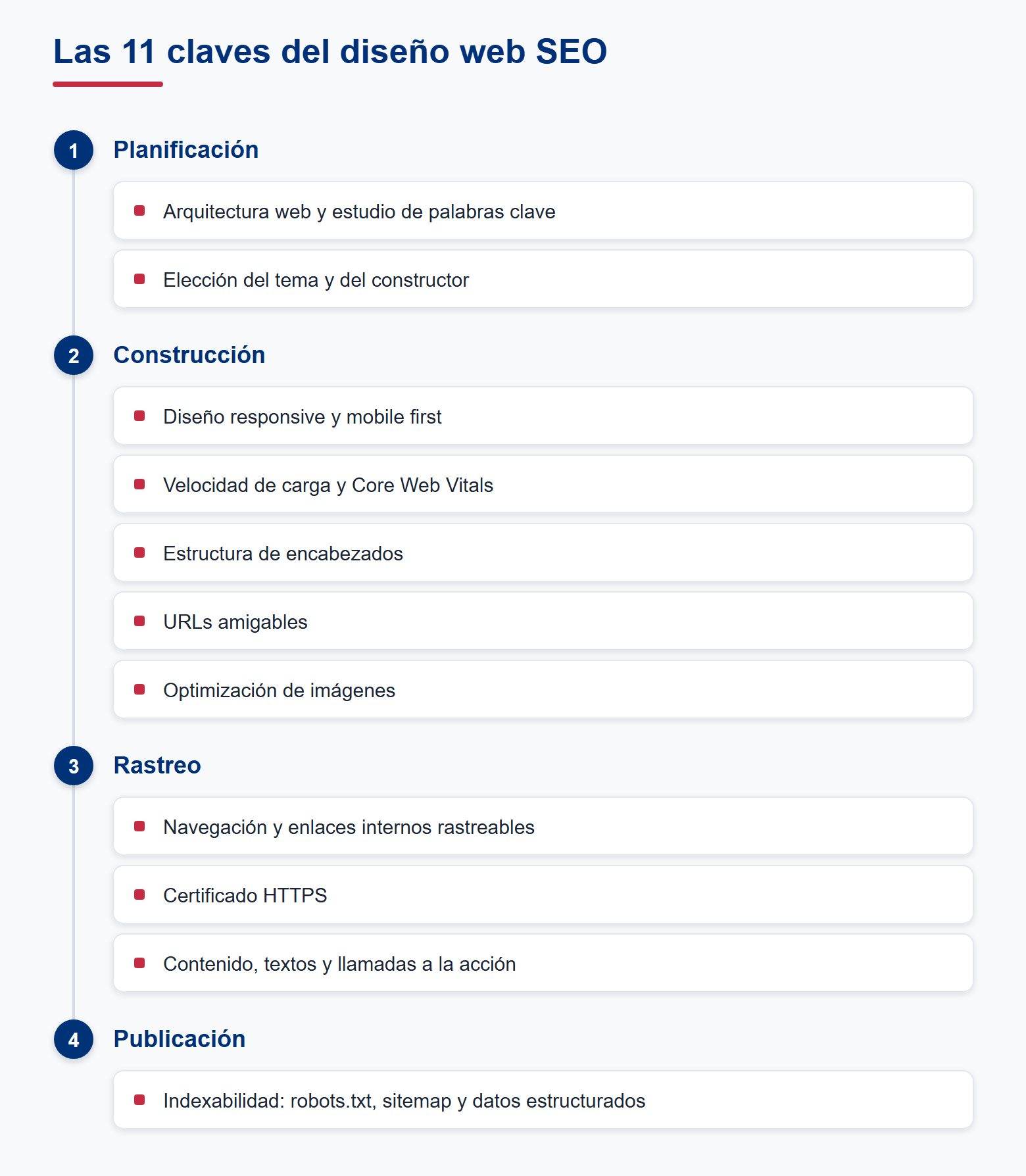 Las 11 claves del diseño web SEO por fase