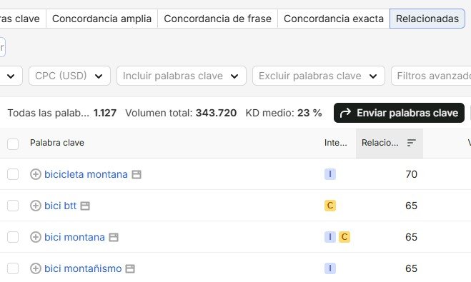 Palabras clave relacionadas con la keyword principal