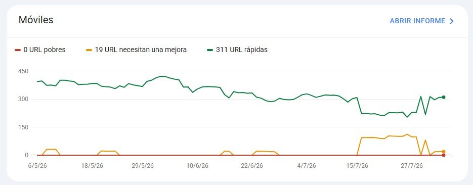 Informe de métricas web principales en Google Search Console