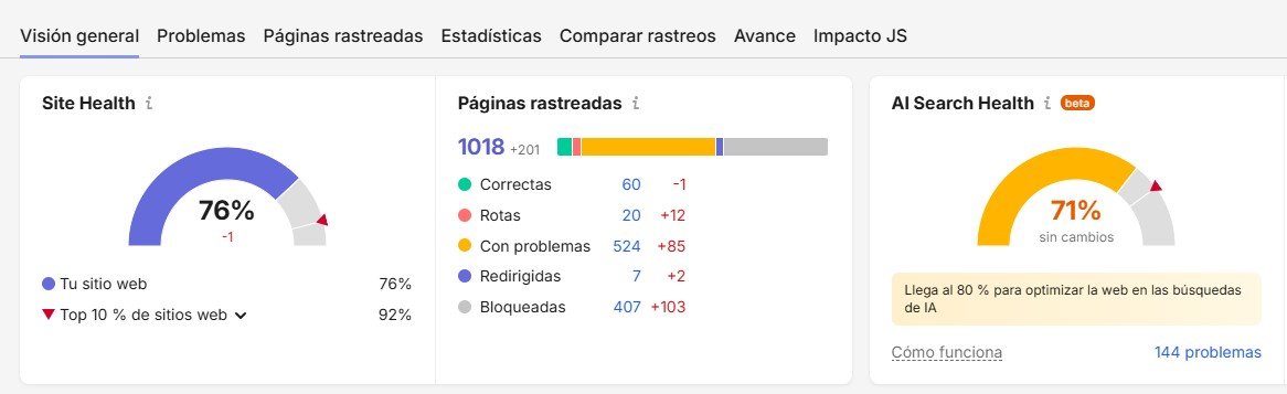 Panel de Site Audit de Semrush con errores por gravedad