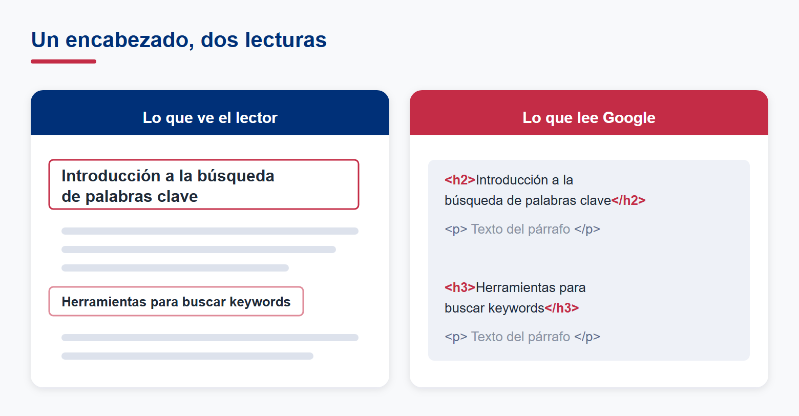 Ejemplo de encabezado optimizado para SEO y copywriting