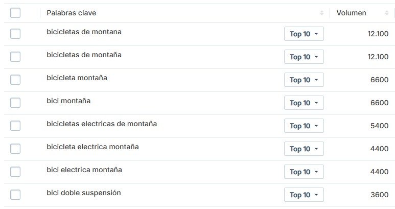 Volumen de búsquedas en el buscador de keywords de Seobility
