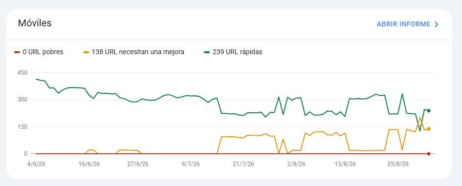 Informe Core Web Vitals en Google Search Console