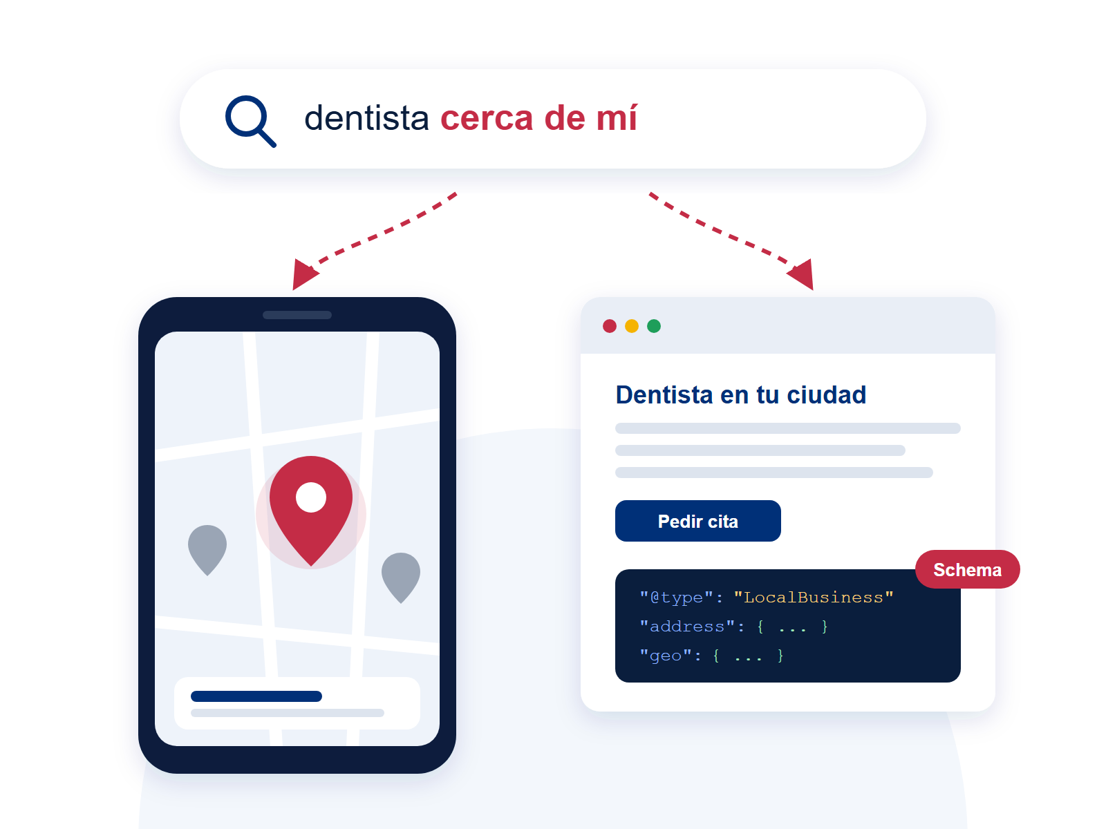 Búsqueda cerca de mí con resultado en Google Maps y página local con Schema