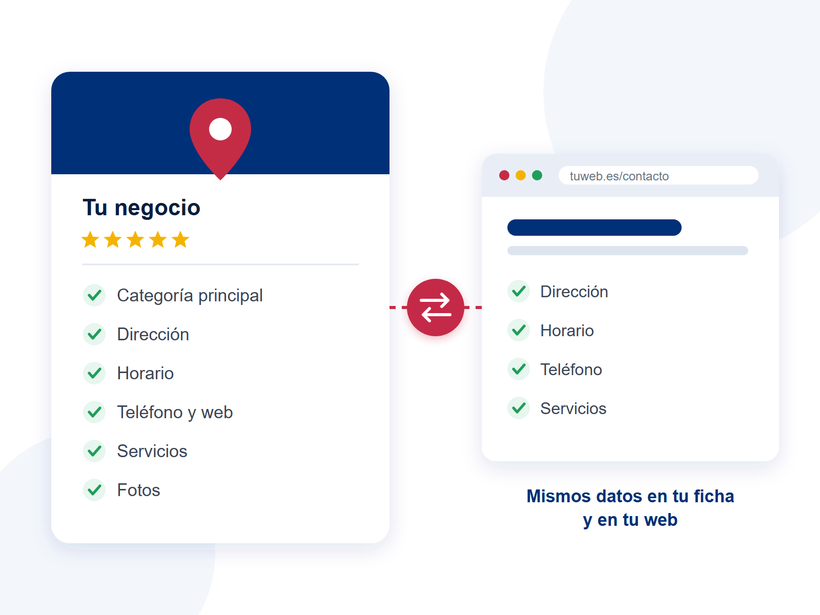 Perfil de Empresa de Google con los mismos datos que la web